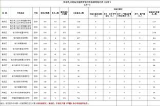 哈登：来快船对我有利 我有家人陪伴 也有赢球并实现目标的机会