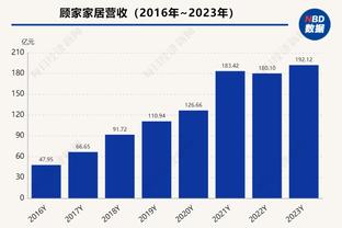 ?高诗岩21+10+8 吉伦沃特35分 范子铭31+13 山东加时力克北京